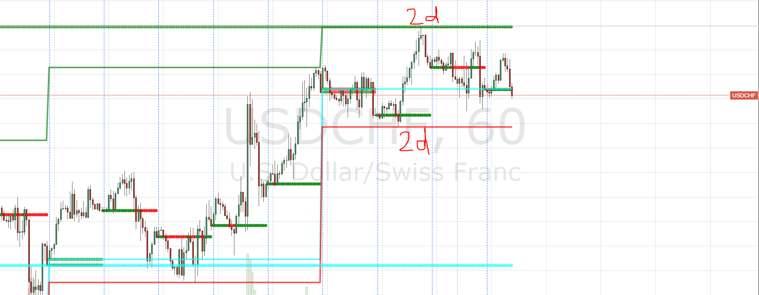 usdchf 1h.PNG