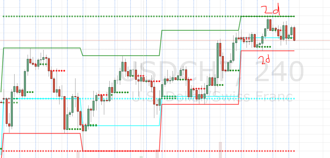 usdchf 4h.PNG