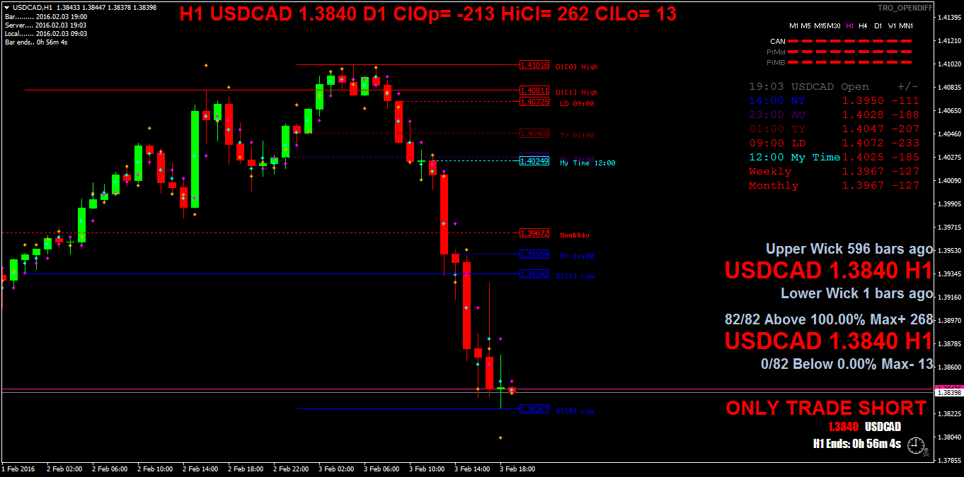 usdcadh1.png