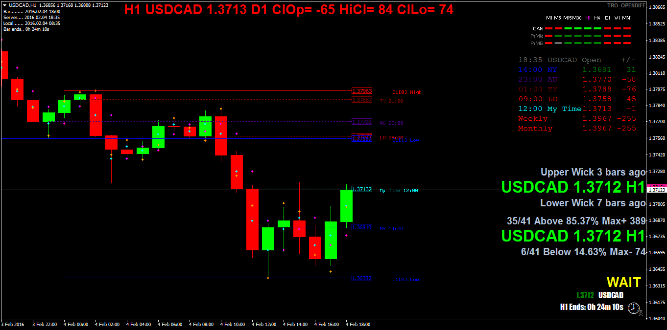 usdcadh1.png