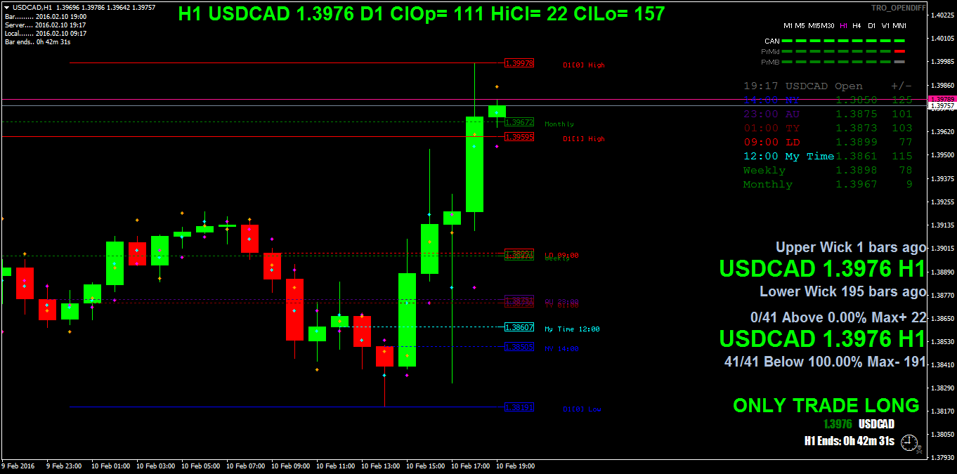 usdcadh1.png