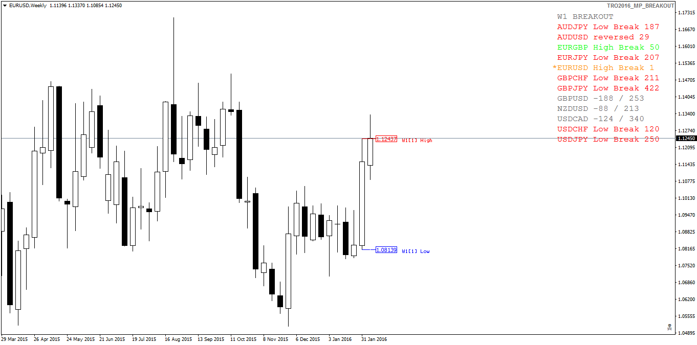 eurusdweekly.png