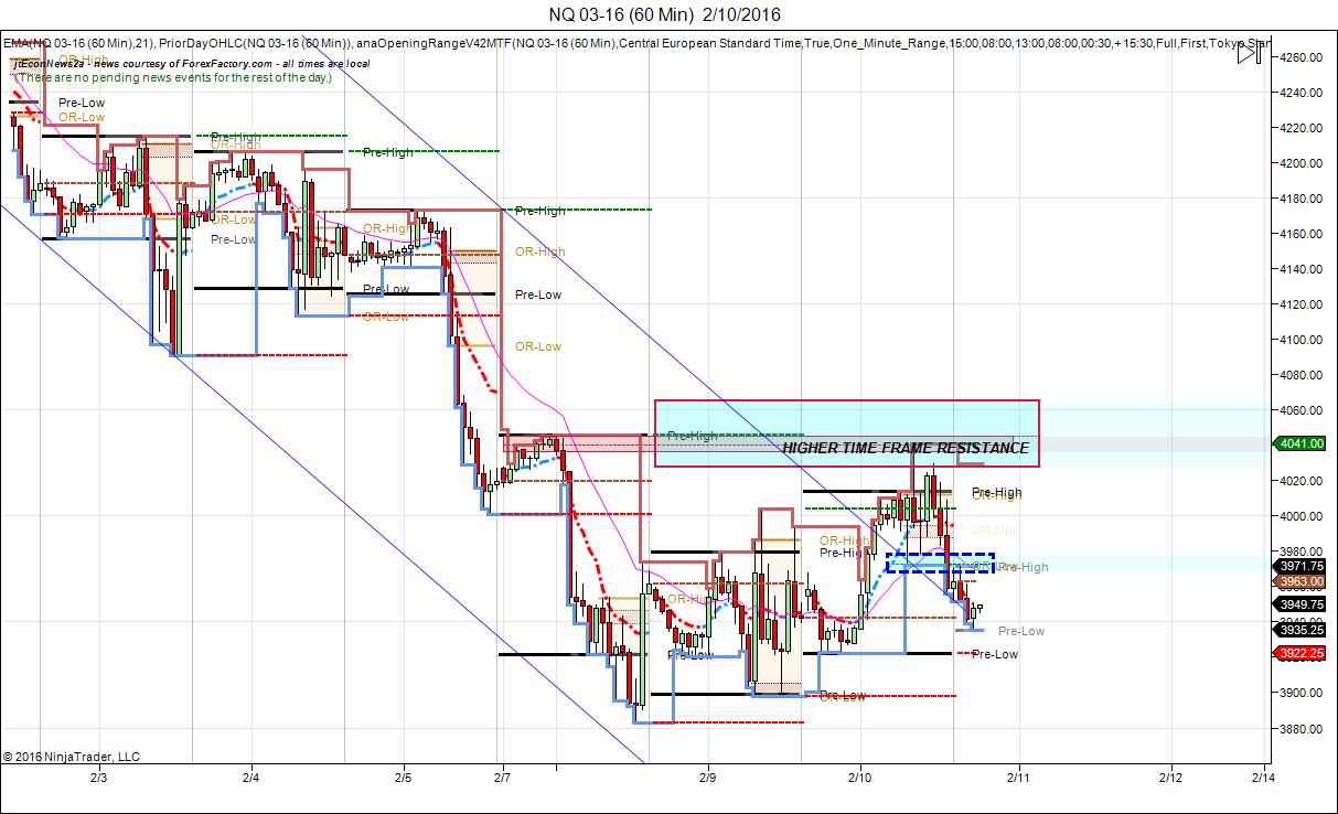 NQ 03-16 (60 Min)  2_10_2016post.jpg