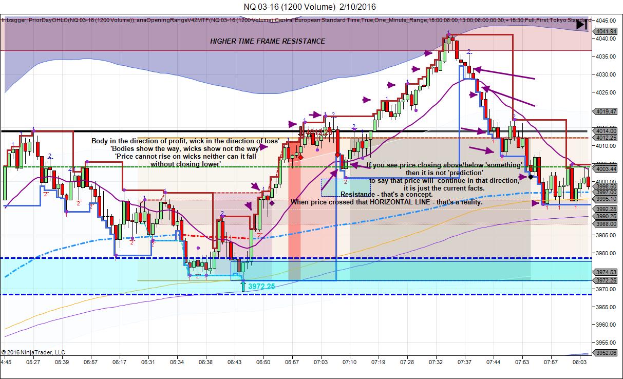 NQ 03-16 (1200 Volume)  2_10_2016post1.jpg