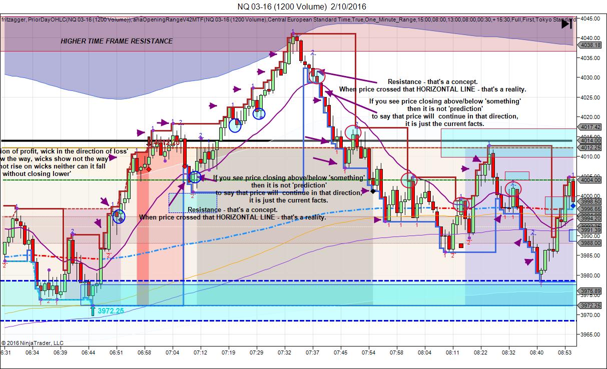NQ 03-16 (1200 Volume)  2_10_2016post2.jpg