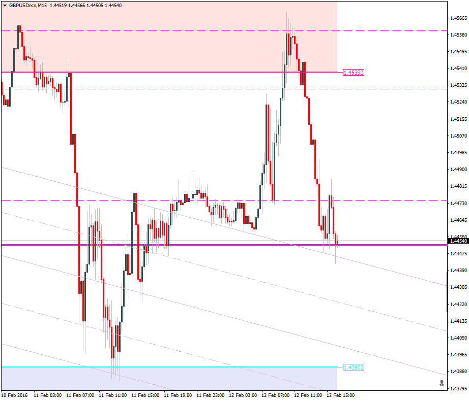 GBPUSDecnM15.png