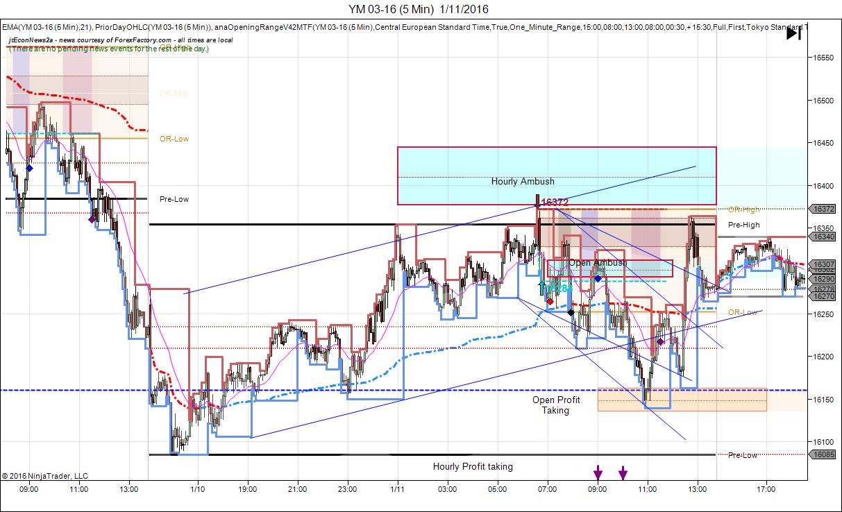 YM 03-16 (5 Min)  1_11_2016post.jpg