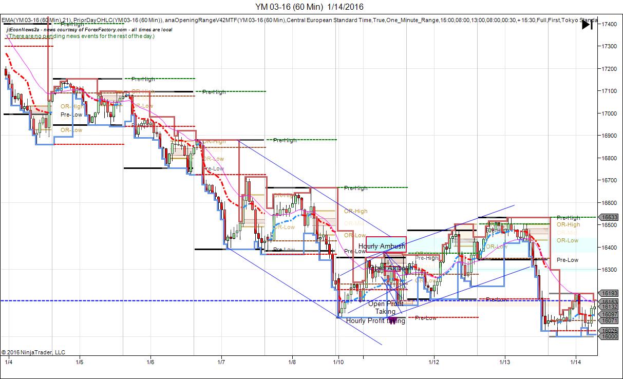 YM 03-16 (60 Min)  1_14_2016post.jpg