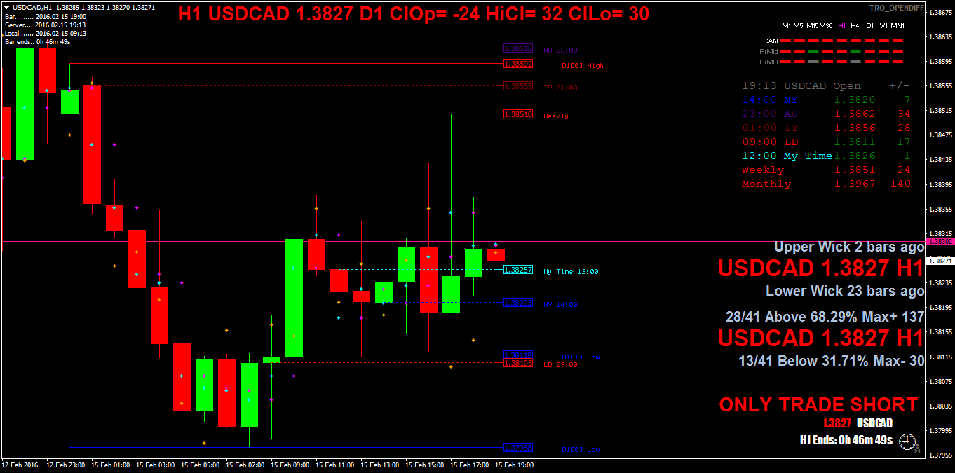 usdcadh1.png
