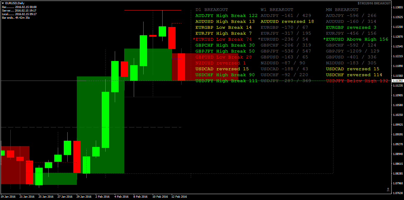 eurusddaily.png