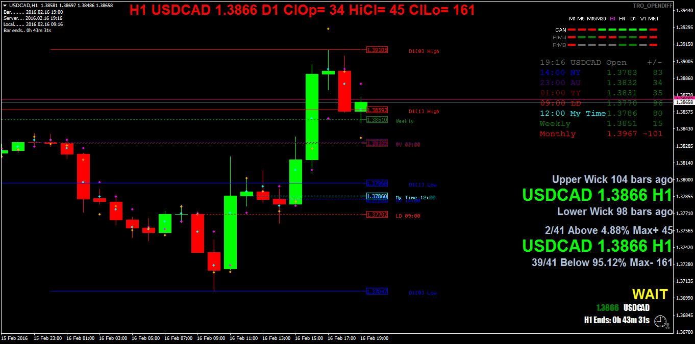 usdcadh1.png