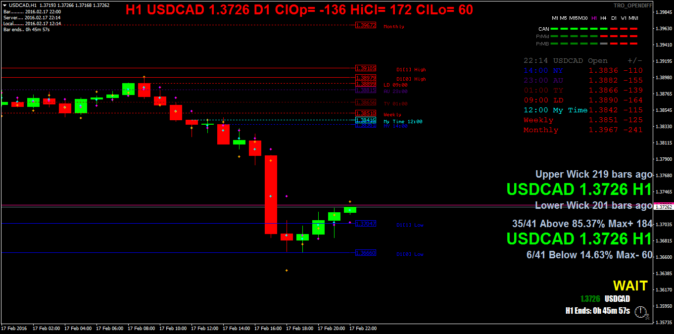 usdcadh1.png