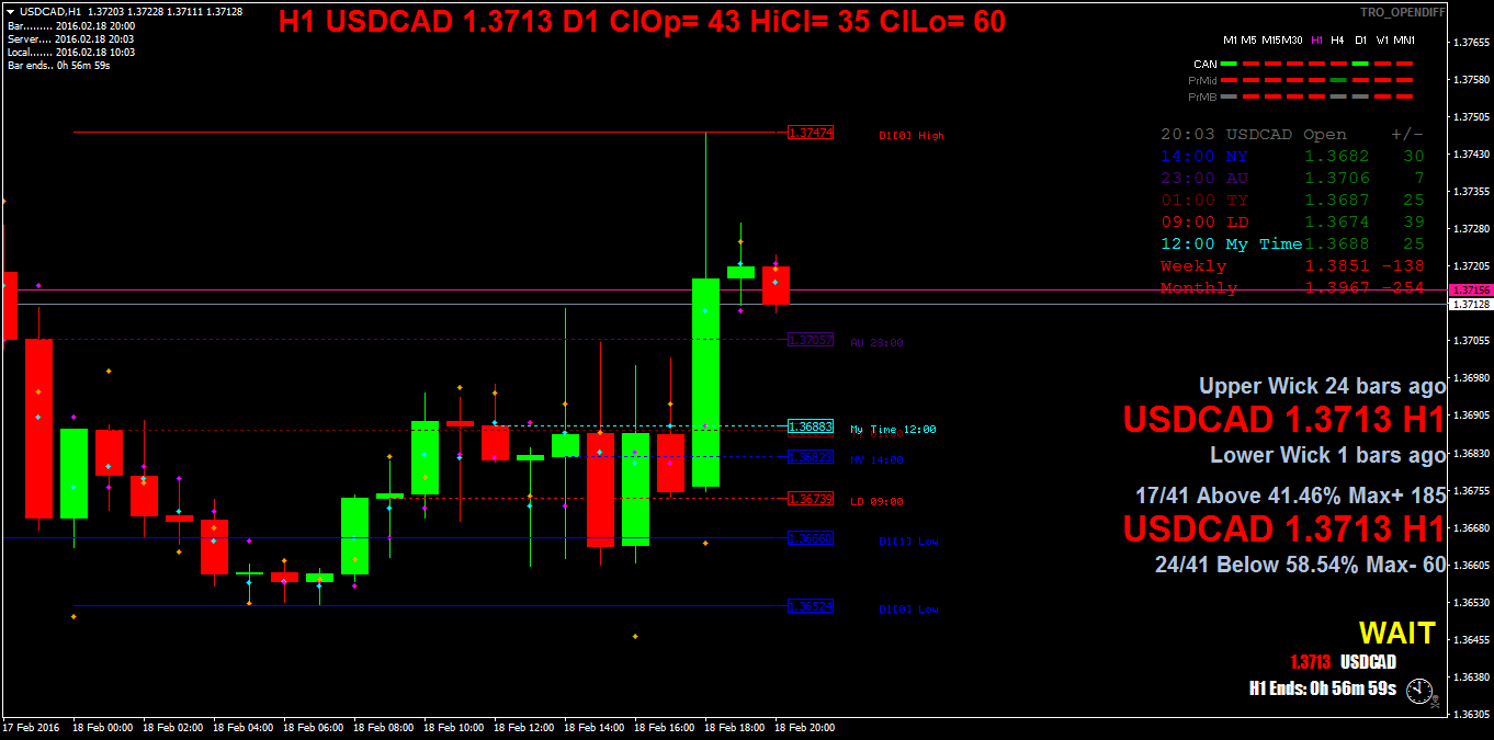 usdcadh1.png
