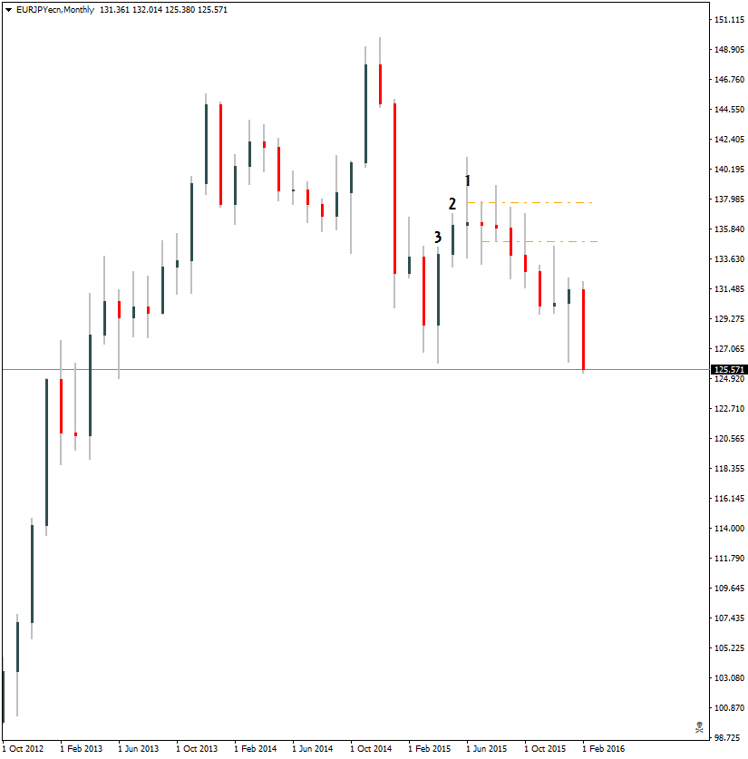 EURJPYecnMonthly.png