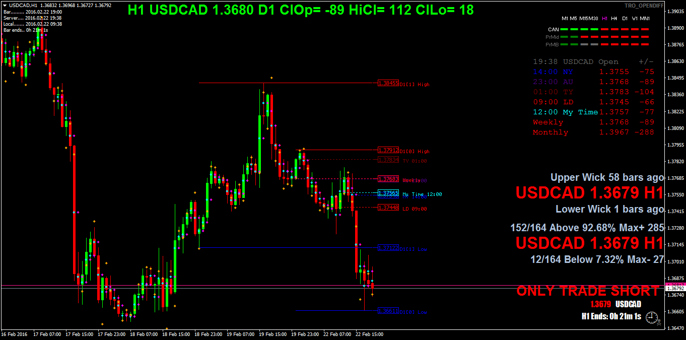 usdcadh1.png