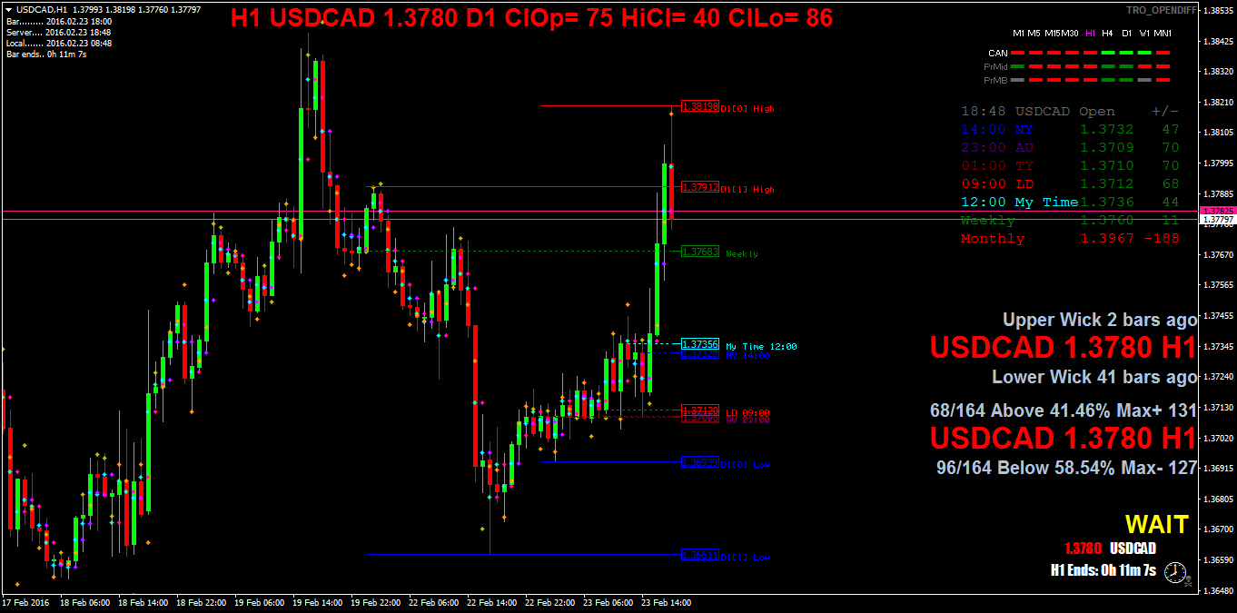 usdcadh1.png