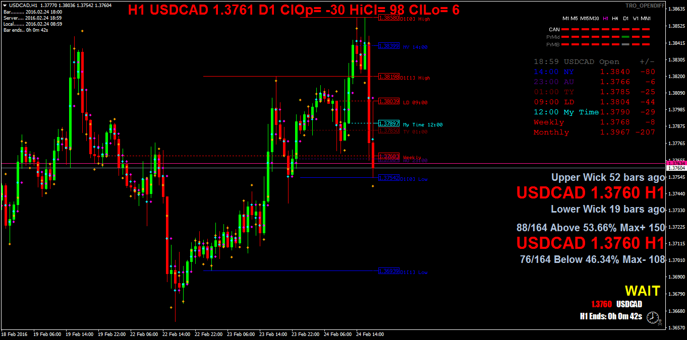 usdcadh1.png