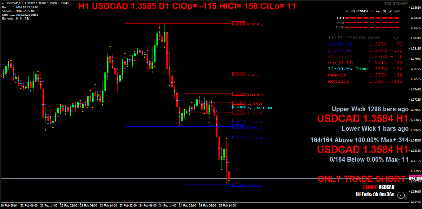 usdcadh1.png