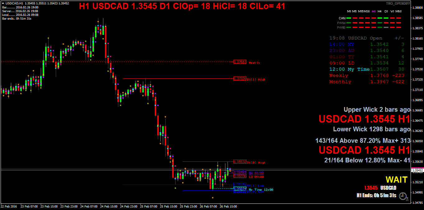 usdcadh1.png