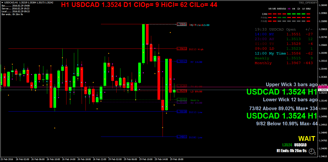 usdcadh1.png