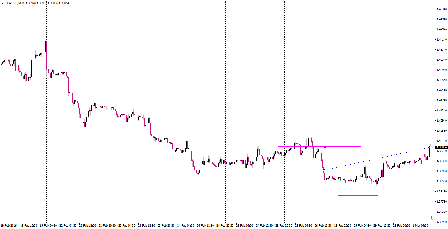 gbpusd-m30-varengold-bank-ag.png