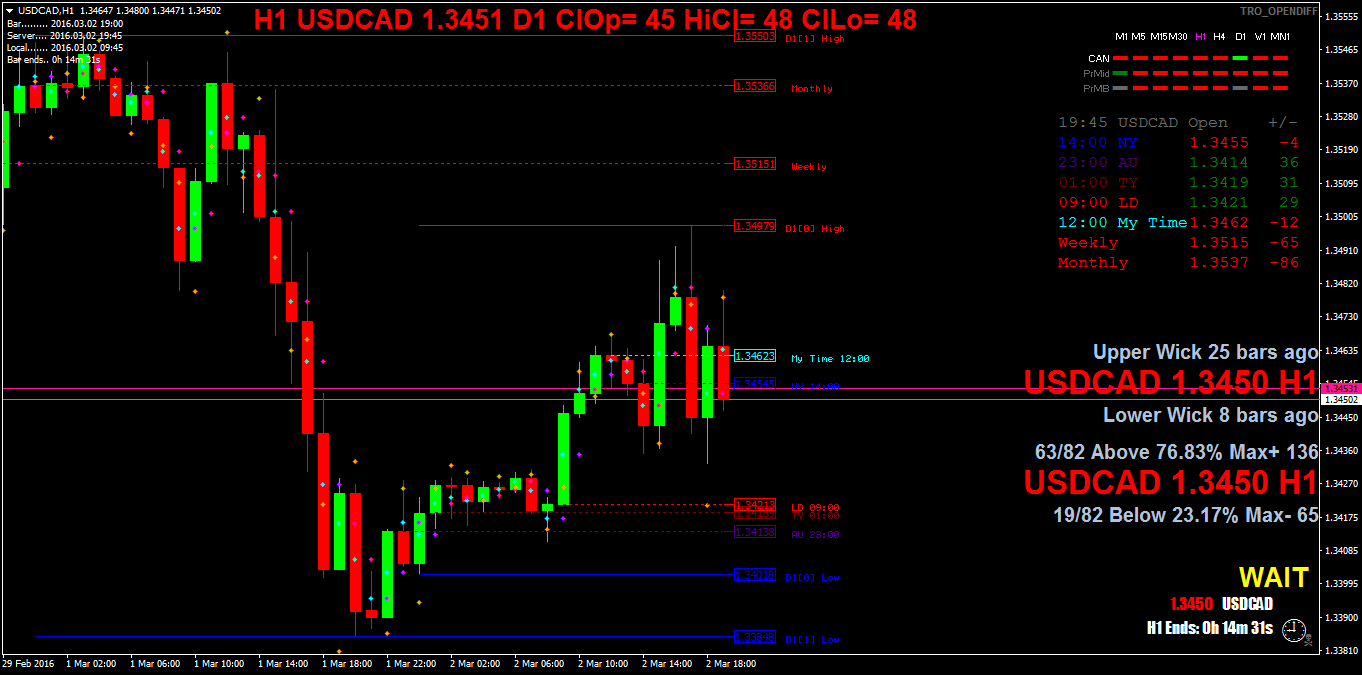 usdcadh1.png