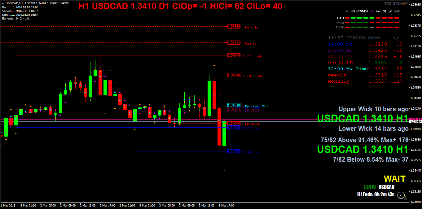 usdcadh1.png