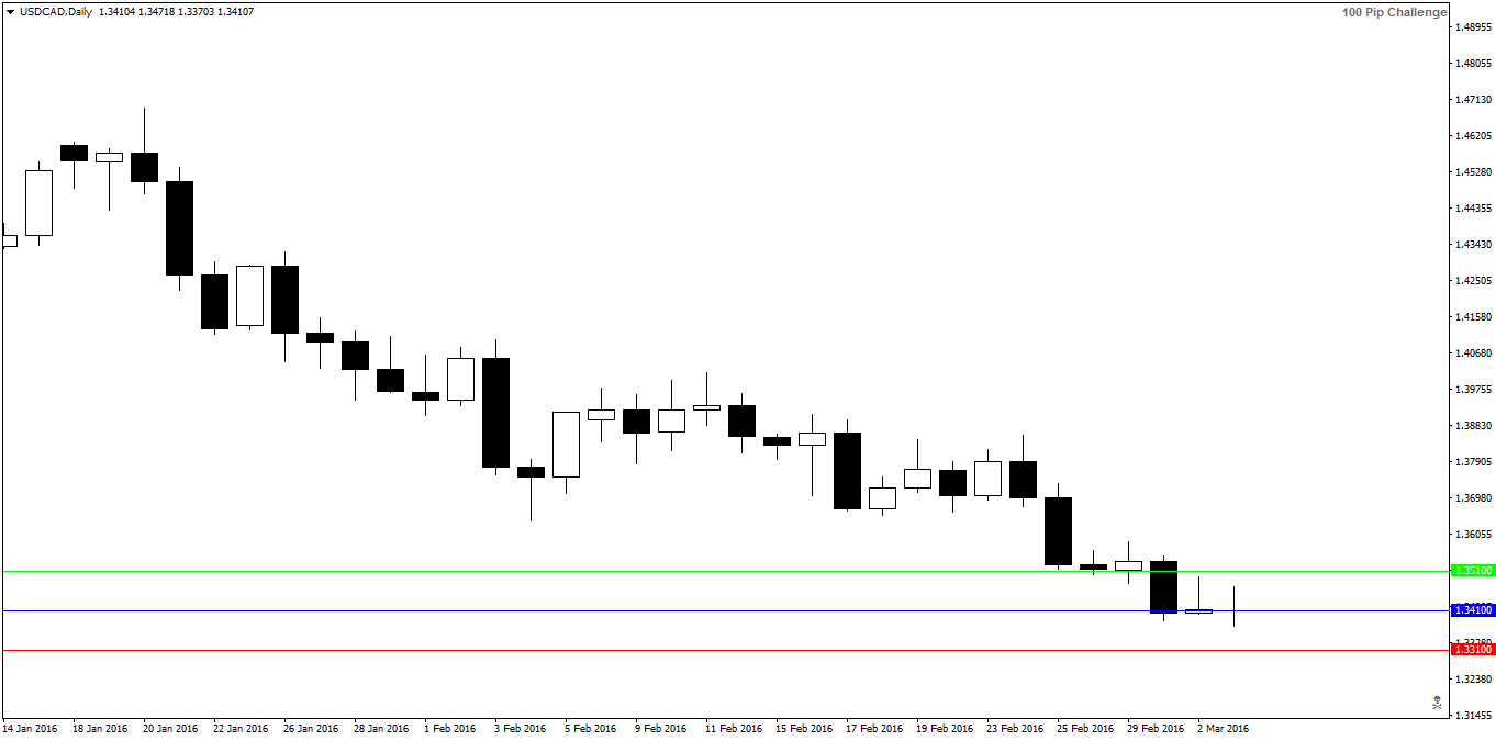 usdcaddaily.png