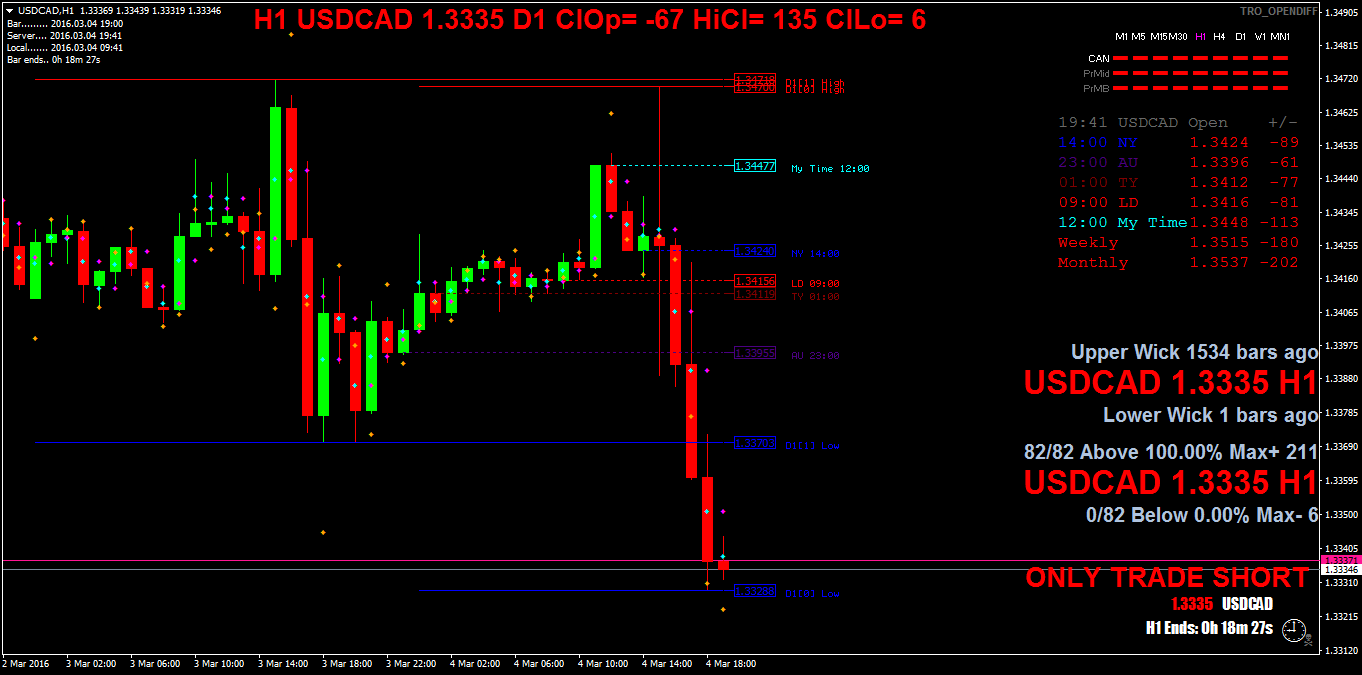 usdcadh1.png