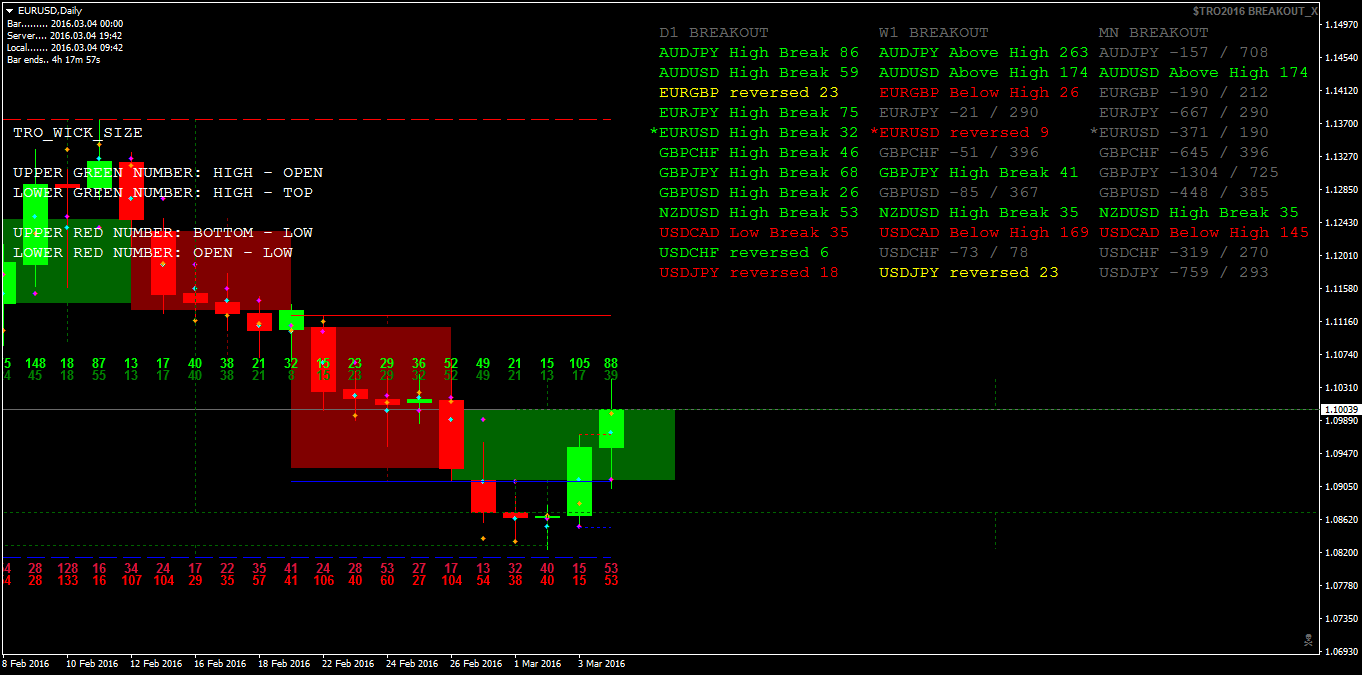 eurusddaily.png