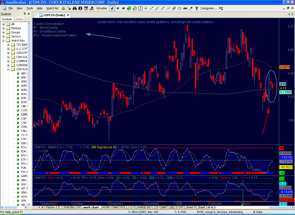 Coeur D'Alene Mines.PNG