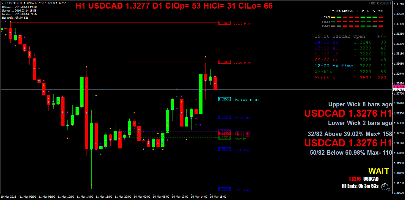 usdcadh1.png
