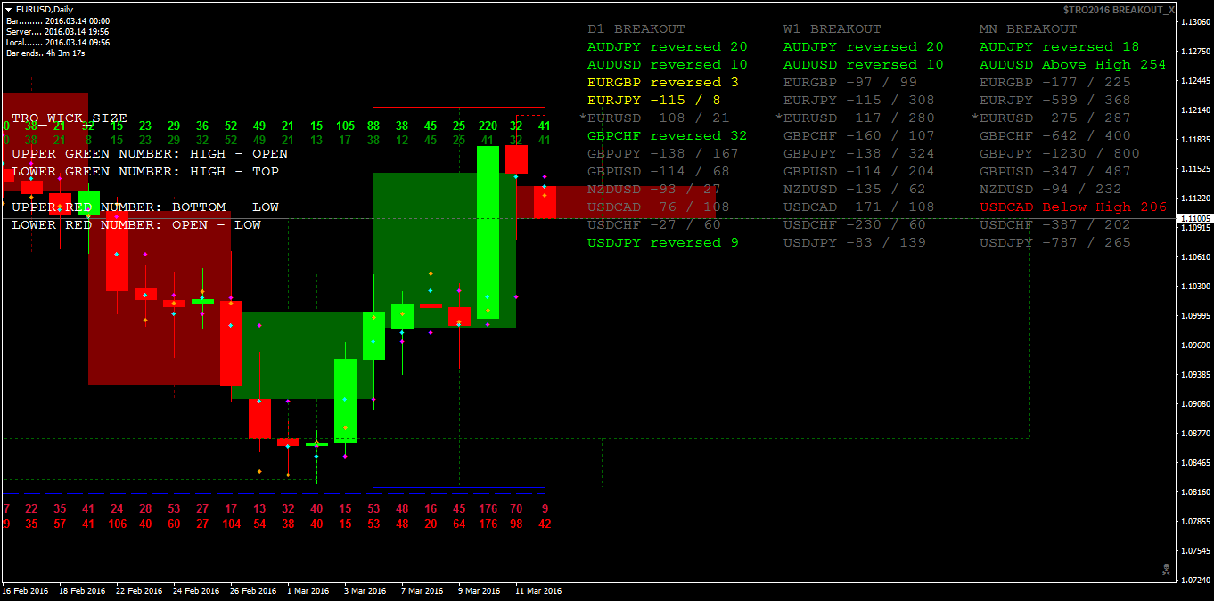 eurusddaily.png