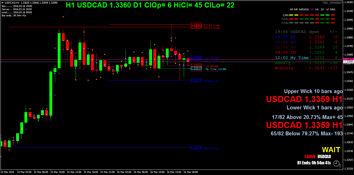 usdcadh1.png