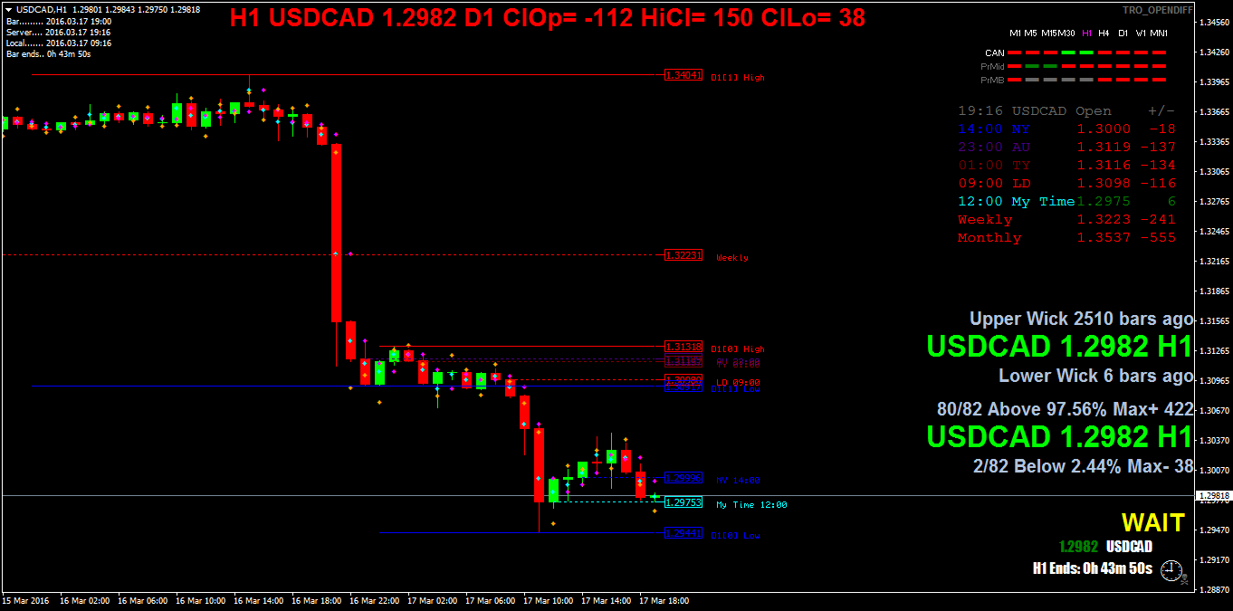 usdcadh1.png
