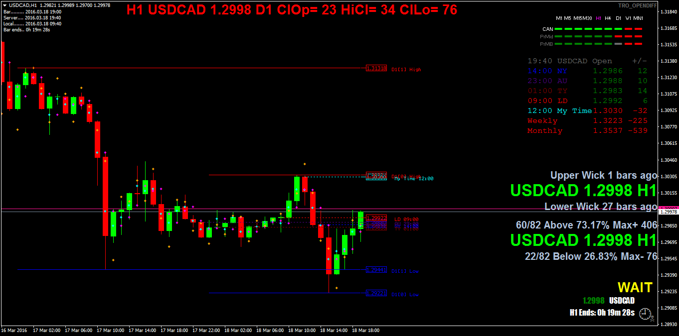 usdcadh1.png