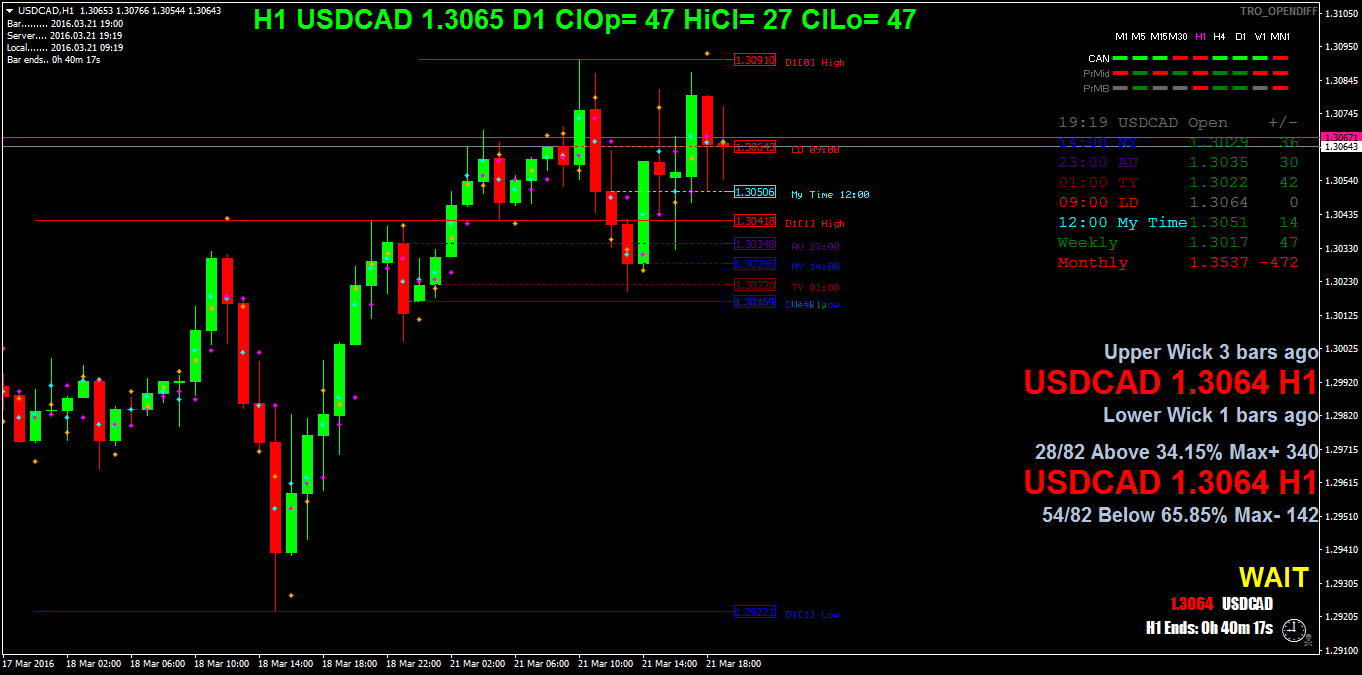 usdcadh1.png