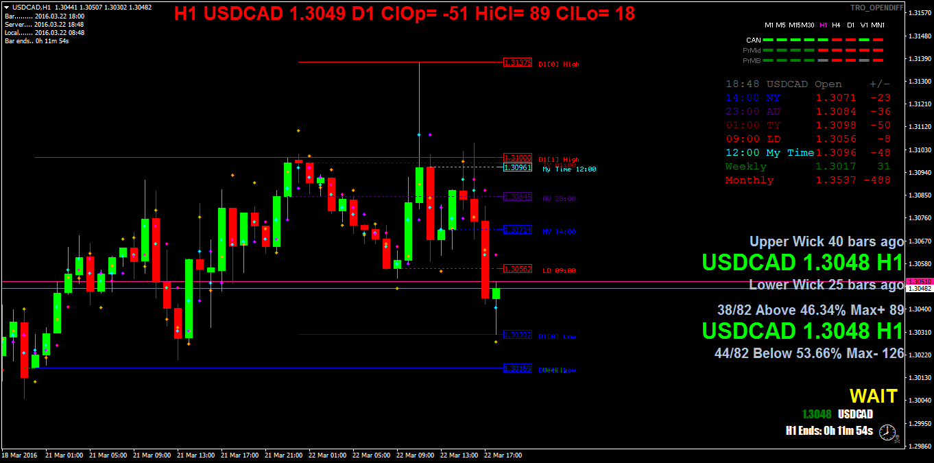 usdcadh1.png