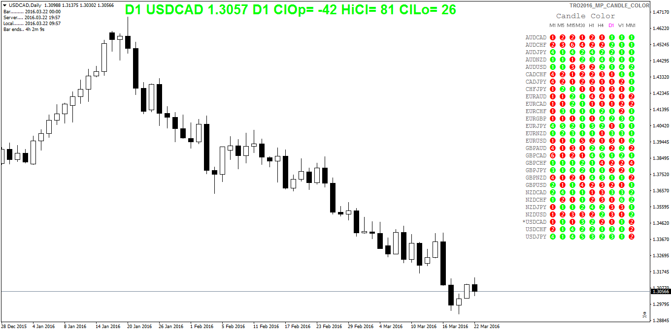 usdcaddaily.png