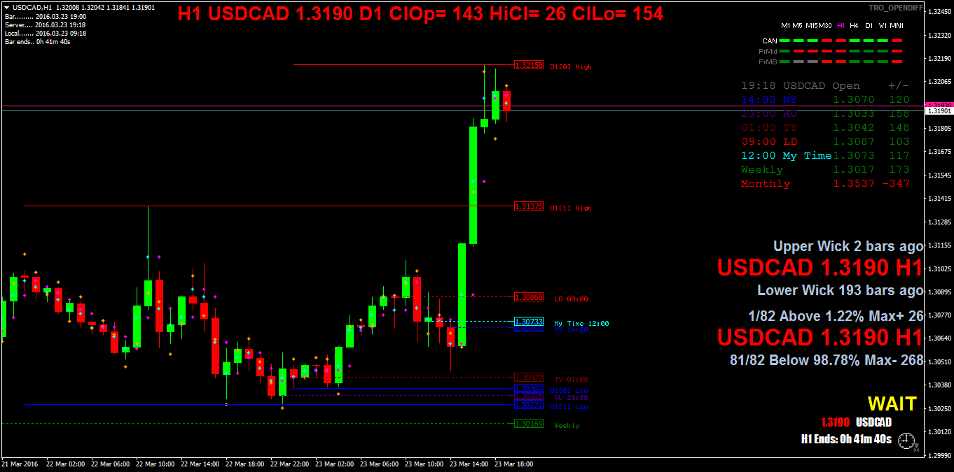 usdcadh1.png