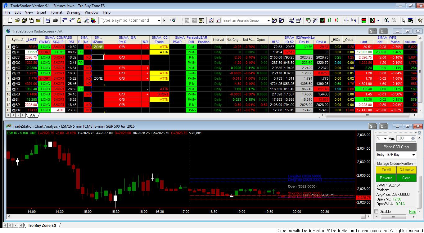 Tro Buy Zone 3-23-16 a.jpg