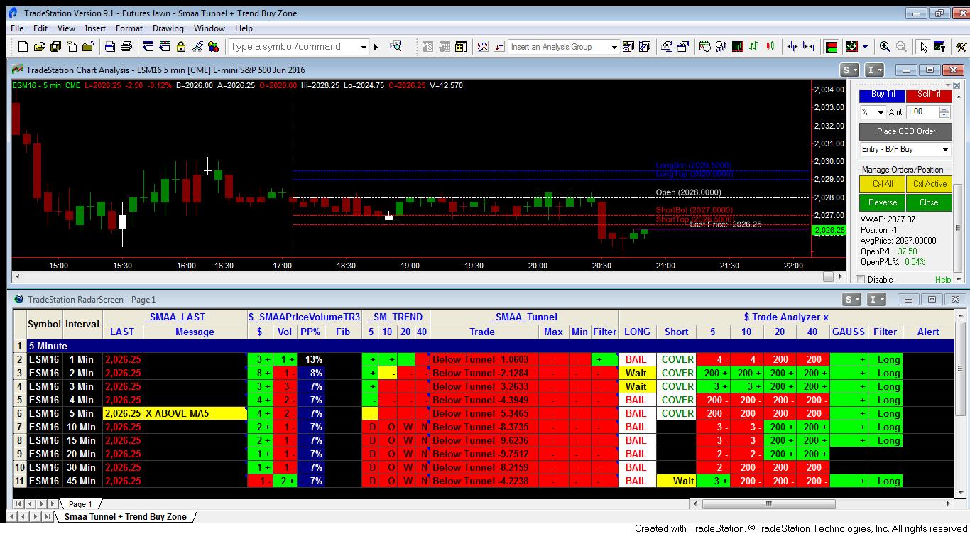 Tro Buy Zone 3-23-16 b.jpg