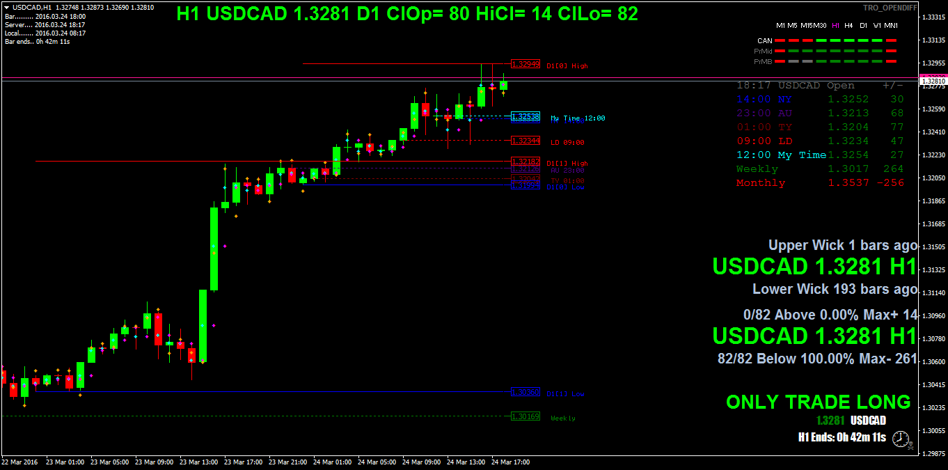 usdcadh1.png