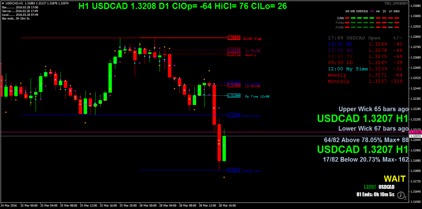 usdcadh1.png