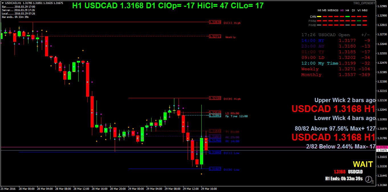 usdcadh1.png
