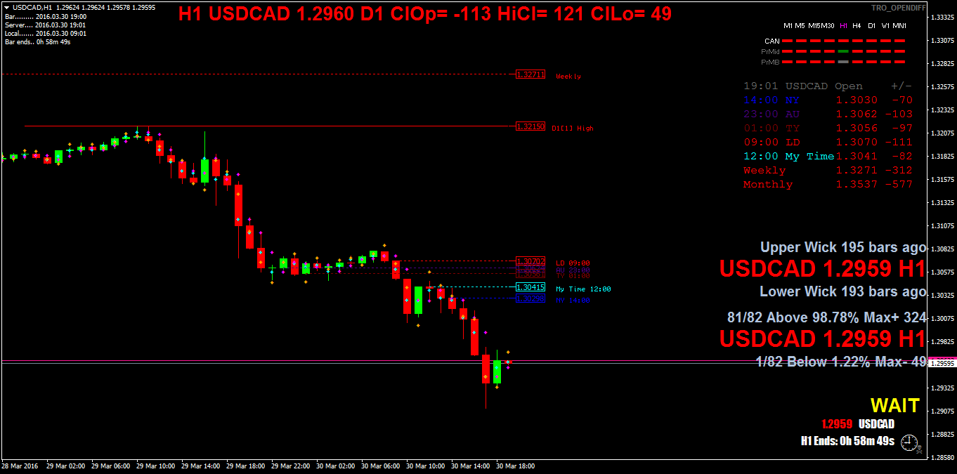 usdcadh1.png