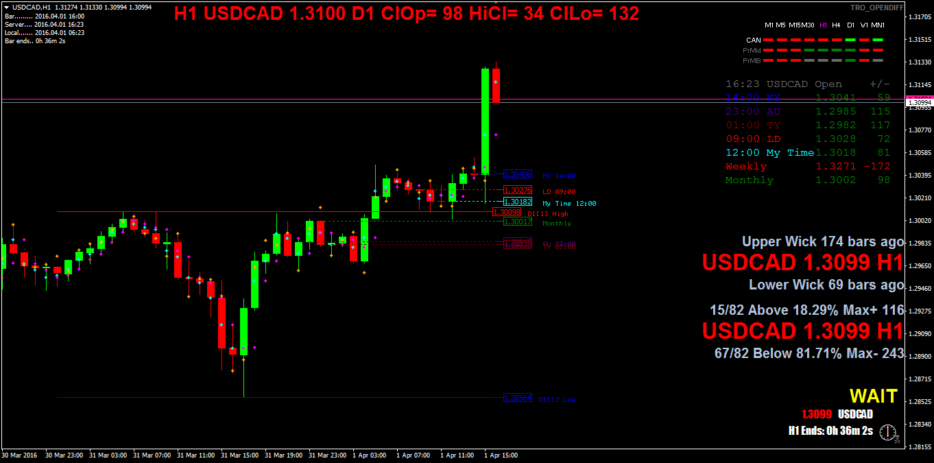 usdcadh1.png