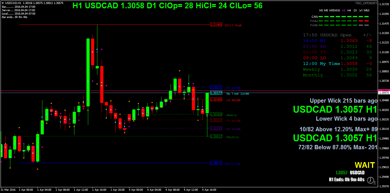 usdcadh1.png