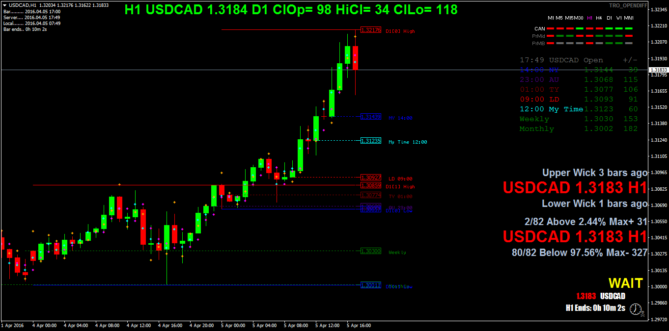 USDCADH1.png
