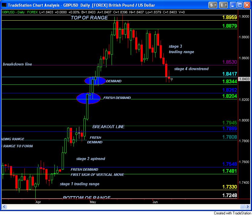 GBPUSD DAILY CHART 6-11-06.jpg